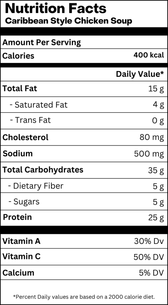 Nutrition Table